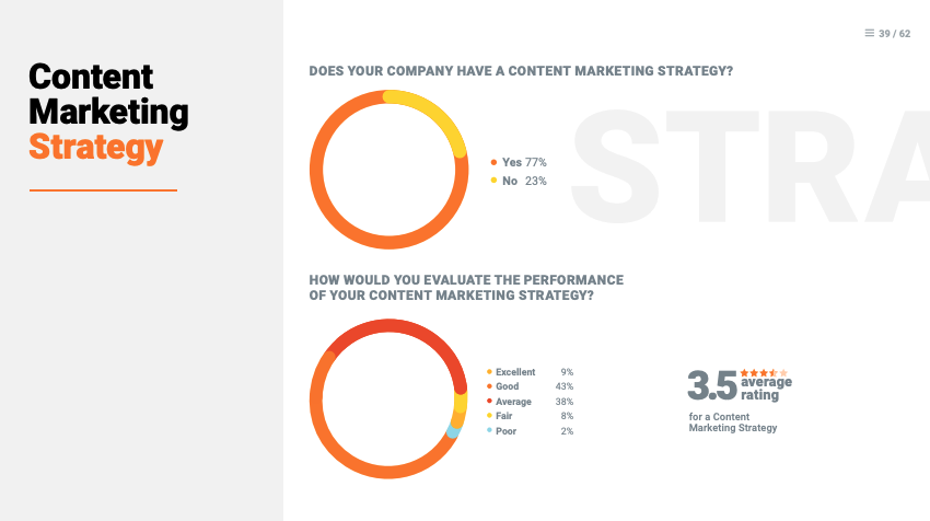 content marketing study