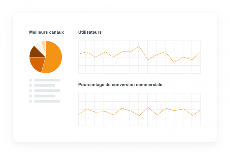 Illustration de la plateforme eCommerce et analyses des canaux les plus performants