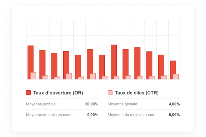 Rapports d'email de l'outil email marketing LianaMailer