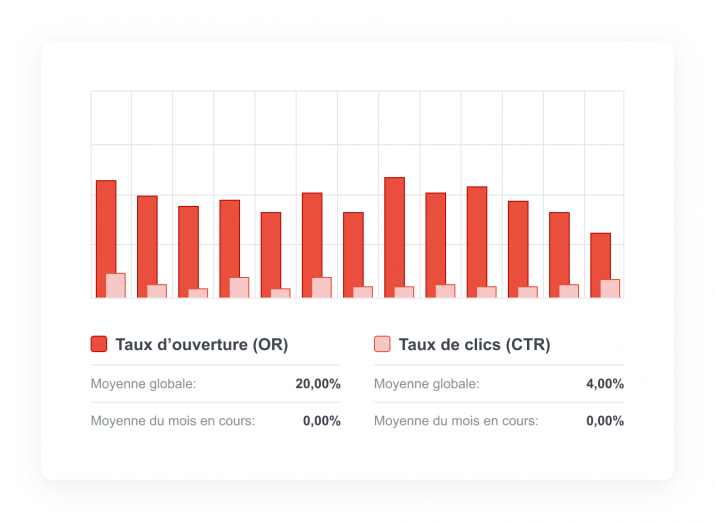 Analyses email marketing Liana