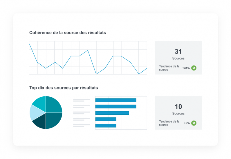 Exemple d'analyses média et de rapports de Liana