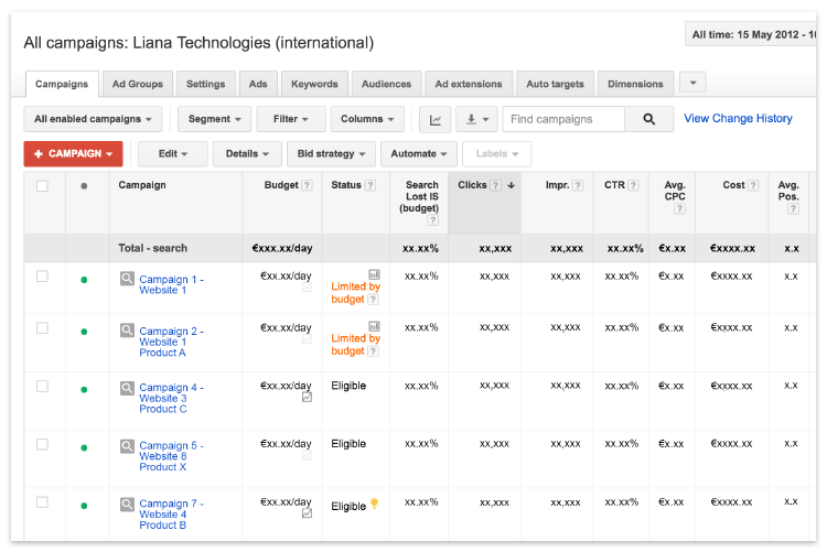 A campaign overview of different AdWords campaigns