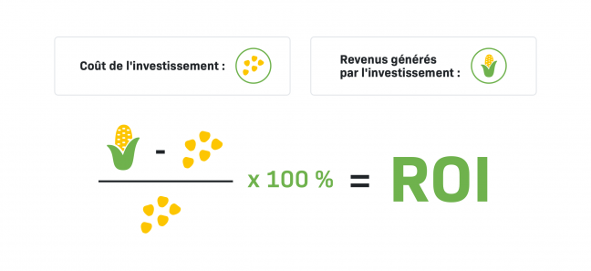 Image: How to calculate ROI