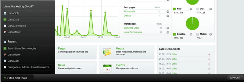 Le Marketing Cloud de Liana Technologies