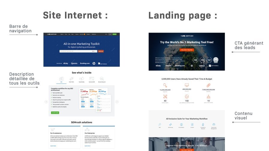 Landing page Vs. website