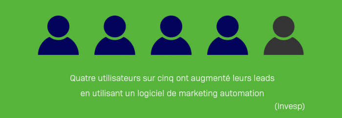 Marketing automation et lead generation