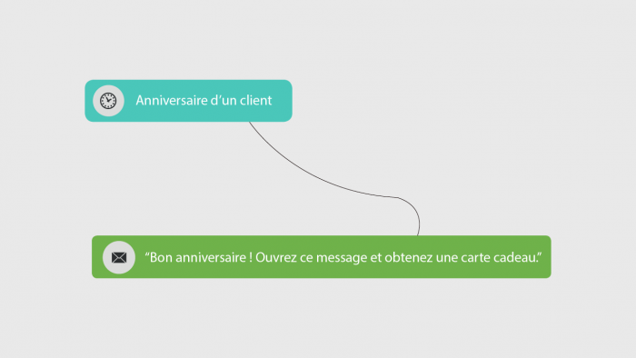 Exemple marketing automation: Expérience client améliorée