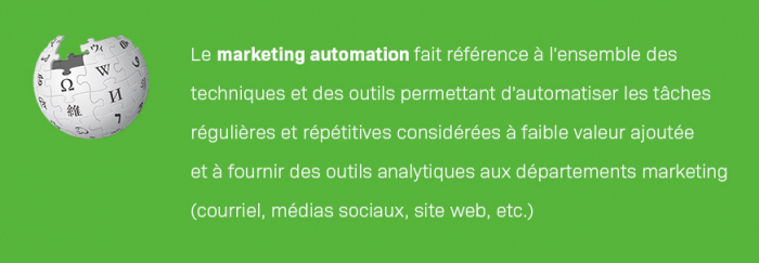 Marketing automation définition