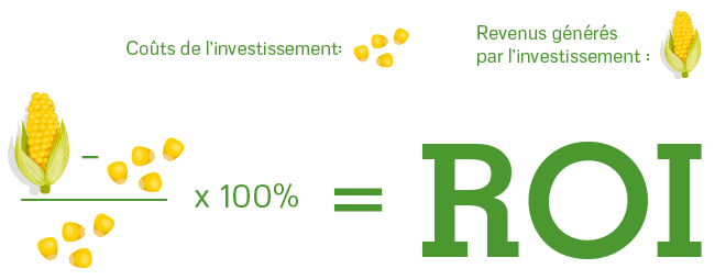 Comment calculer le ROI ? Formule de calcul du ROI