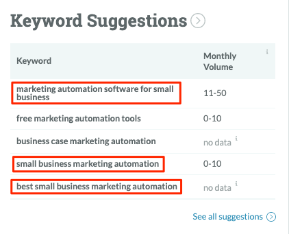 marketing automation keyword suggestions