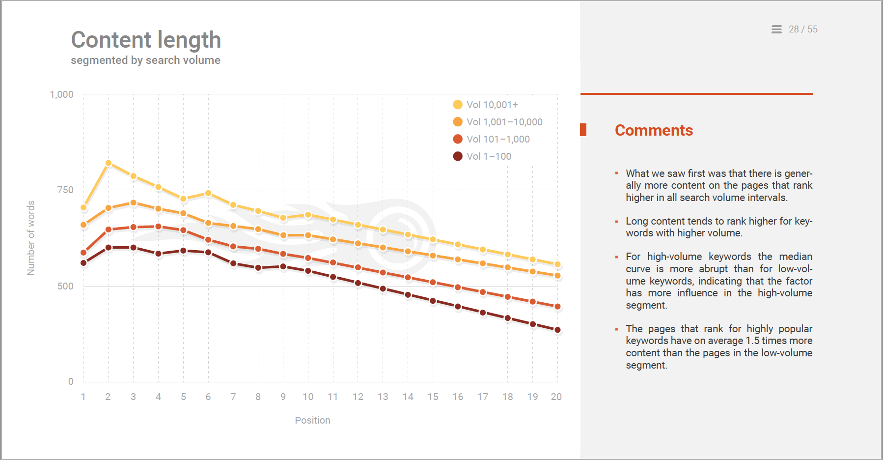 seo study by semrush