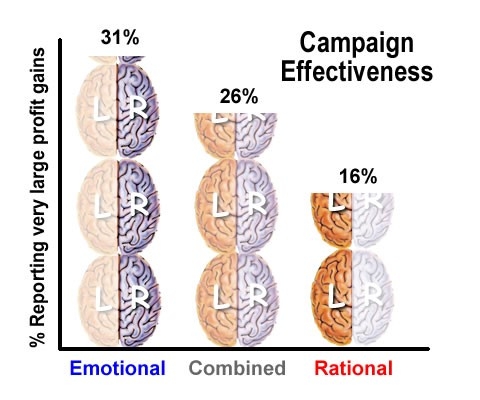 examples of emotions in marketing