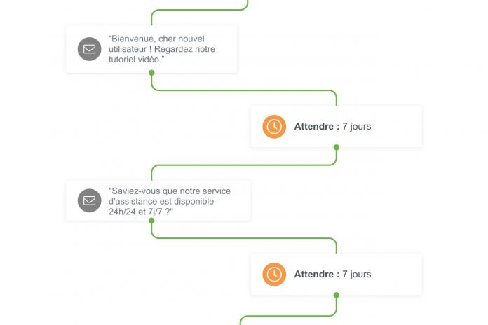 Chaîne marketing automation d'email d'onboarding de type de bienvenue