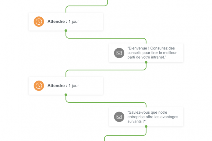 Chaîne marketing automation