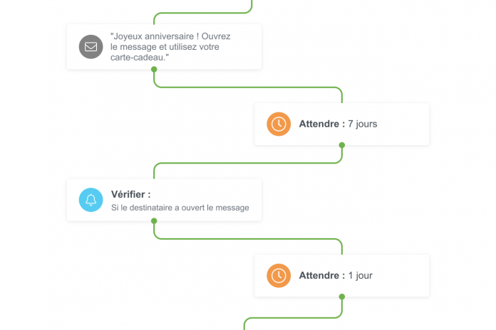 Chaîne marketing automation