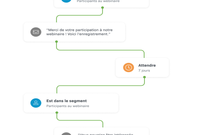 Flux marketing automation pour les messages de marketing post-événement
